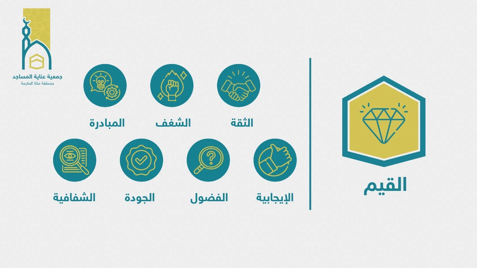جمعية عناية المساجد
